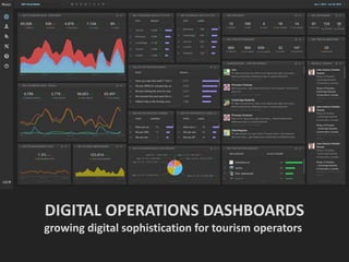 DIGITAL OPERATIONS DASHBOARDS
growing digital sophistication for tourism operators
 