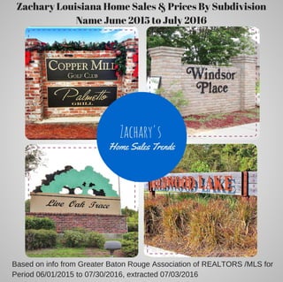 Based on info from Greater Baton Rouge Association of REALTORS /MLS for
Period 06/01/2015 to 07/30/2016, extracted 07/03/2016
Zachary Louisiana Home Sales & Prices By Subdivision
Name June 2015 to July 2016
Zachary's
Home Sales Trends
 