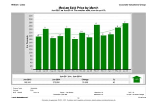 Median Sold Price by Month 
Jun-2013 vs Jun-2014: The median sold price is up 41% 
Jun-2014 
275,900 
Jun-2013 
196,342 
% 
41 
Change 
79,558 
Accurate Valuations Group 
Jun-2013 vs. Jun-2014 
William Cobb 
Property Types: : Residential 
MLS: GBRAR Bedrooms: 
1 Year Monthly All 
SqFt: All 
New Bathrooms: All 
Lot Size: All Square Footage 
All Period: 
Construction Type: 
Clarus MarketMetrics® 07/14/2014 
1/2 
Information not guaranteed. © 2014 - 2015 Terradatum and its suppliers and licensors (www.terradatum.com/about/licensors.td). 
Zip code: 
70791 
Price: 
 