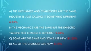 A) THE MECHANICS AND CHALLENGES ARE THE SAME,
INDUSTRY IS JUST CALLING IT SOMETHING DIFFERENT
6.25%
B) THE MECHANICS ARE THE SAME BUT THE EXPECTED
TIMELINE FOR CHANGE IS DIFFERENT 9.38%
C) SOME ARE THE SAME AND SOME ARE NEW 81.25%
D) ALL OF THE CHANGES ARE NEW 3.13%
 