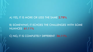 A) YES, IT IS MORE OR LESS THE SAME 2.78%
B) SOMEWHAT, IT ECHOES THE CHALLENGES WITH SOME
NUANCES 61.11%
C) NO, IT IS COMPLETELY DIFFERENT 36.11%
 