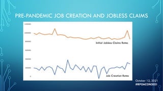 PRE-PANDEMIC JOB CREATION AND JOBLESS CLAIMS
Initial Jobless Claims Rates
Job Creation Rates
October 12, 2021
#RPOACON2021
 