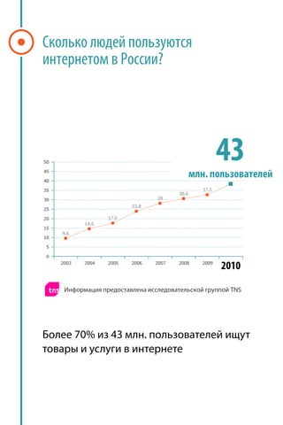 ?




                       43
                   .




                       2010

                        TNS




70%   43   .
 