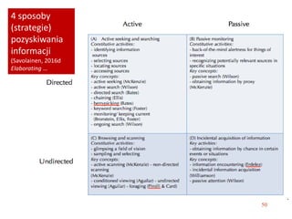 50
4 sposoby
(strategie)
pozyskiwania
informacji
(Savolainen, 2016d
Elaborating …
 