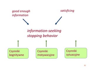 81
information-seeking
stopping behavior
good enough
information
satisficing
Czynniki
kognitywne
Czynniki
motywacyjne
Czynniki
sytuacyjne
 