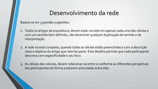 Desenvolvimento da rede
Baseia-se em 3 grandes sugestões:
1. Todos os artigos da arquitetura, devem estar na rede em apenas cada uma das células e
com um sentido bem definido, não deverá ter qualquer duplicação de sentido e de
interpretação.
2. A rede só está completa, quando todas as células estão preenchidas e com a descrição
clara e objetiva do artigo que nela faz parte. Este detalhe permite que cada participante
descreva com especificidade o seu foco.
3. As células das colunas, devem relacionar-se entre si conforme as diferentes perspetivas
dos participantes de forma a estarem articuladas entre elas.
 