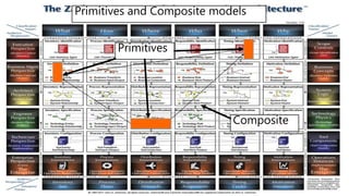Primitives and Composite models
Primitives
Composite
 