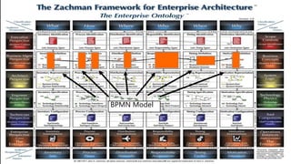 BPMN Model
 