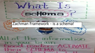 Zachman Framework - is a schema!
 