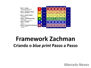 Framework Zachman
Criando o blue print Passo a Passo
Marcelo Neves
 