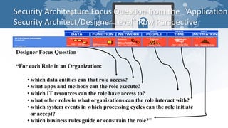 Zachman Enterprise Security Architecture | PDF
