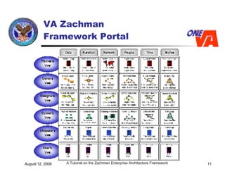 VA Zachman  Framework Portal 