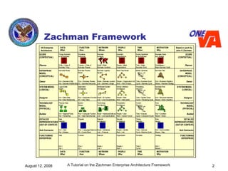 Zachman Framework 