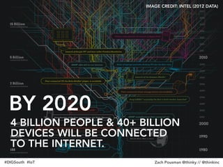 BY 2020
4 BILLION PEOPLE & 40+ BILLION
DEVICES WILL BE CONNECTED
TO THE INTERNET.
IMAGE CREDIT: INTEL (2012 DATA)
#DIGSouth #IoT Zach Pousman @thinky // @thinkinc
 