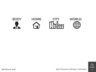 12
BODY HOME CITY WORLD
#DIGSouth #IoT Zach Pousman @thinky // @thinkinc
 
