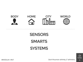 13
BODY HOME CITY WORLD
SENSORS
SMARTS
SYSTEMS
#DIGSouth #IoT Zach Pousman @thinky // @thinkinc
 