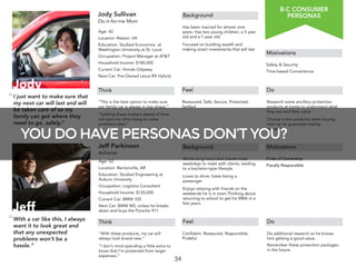 Jody Sullivan
Do-it-for-me Mom
Background
Think Feel Do
Age: 42
Location: Reston, VA
Education: Studied Economics at
Washington University at St. Louis
Occupation: Project Manager at AT&T
Household Income: $180,000
Current Car: Honda Odyssey
Next Car: Pre-Owned Lexus RX Hybrid
I just want to make sure that
my next car will last and will
be taken care of so my
family can get where they
need to go, safely.”
Motivations
Safety & Security
Time-based Convenience
“This is the best option to make sure
our family car is always in top shape.”
“Settling these matters ahead of time
will save me time trying to solve
problems later.”
Reassured, Safe, Secure, Protected,
Settled
Research some ancillary protection
products at home to understand what
they are and their value.
Choose a few products when buying
next car to guarantee lasting
protection.
Has been married for almost nine
years. Has two young children, a 5 year
old and a 7 year old.
Focused on building wealth and
making smart investments that will last
Jeff Parkinson
Achiever
Background
Think Feel Do
Age: 52
Location: Bentonville, AR
Education: Studied Engineering at
Auburn University
Occupation: Logistics Consultant
Household Income: $120,000
Current Car: BMW 335
Next Car: BMW M5, unless he breaks
down and buys the Porsche 911.
With a car like this, I always
want it to look great and
that any unexpected
problems won’t be a
hassle.”
Motivations
Pride of Ownership
Fiscally Responsible
“With these products, my car will
always look brand new.”
“I don’t mind spending a little extra to
know that I’m protected from larger
expenses.”
Conﬁdent, Reassured, Responsible,
Prideful
!
Do additional research so he knows
he’s getting a good value.
Remember these protection packages
in the future.
Works long hours and travels most
weekdays to meet with clients, leading
to a bachelor-type lifestyle.
Loves to drive; hates being a
passenger.
Enjoys relaxing with friends on the
weekends he is in town.Thinking about
returning to school to get his MBA in a
few years.
Jody
Jeff
“
“
34
B-C CONSUMER
PERSONAS 
 
YOU DO HAVE PERSONAS DON’T YOU?
 