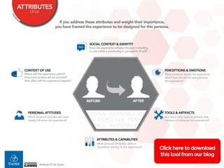 #DIGSouth #IoT Zach Pousman @thinky // @thinkinc
Body Level One
Body Level Two
Body Level Three
Body Level Four
Body Level Five
35
Click here to download
this tool from our blog
 