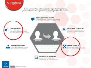 #DIGSouth #IoT Zach Pousman @thinky // @thinkinc
Body Level One
Body Level Two
Body Level Three
Body Level Four
Body Level Five
36
 