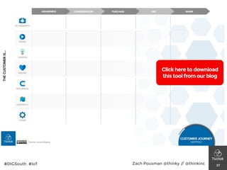 #DIGSouth #IoT Zach Pousman @thinky // @thinkinc
Body Level One
Body Level Two
Body Level Three
Body Level Four
Body Level Five
37
Click here to download
this tool from our blog
 