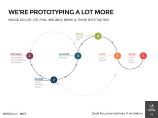 WE’RE PROTOTYPING A LOT MORE
42#DIGSouth #IoT Zach Pousman @thinky // @thinkinc
1
2
3
4
5 6
DISCOVER
•Uncover Needs
•Generate Solutions
•Substantiate
DESIGN
•Design
•Prototype
•Iterate
VALIDATE
•Research
BUILD
•Develop
•Test
PILOT
•Launch
•Optimize
SCALE
•Grow
•Retain
•Extend
IMAGE CREDIT: DR. PHIL HENDRIX, IMMR & THINK INTERACTIVE
 