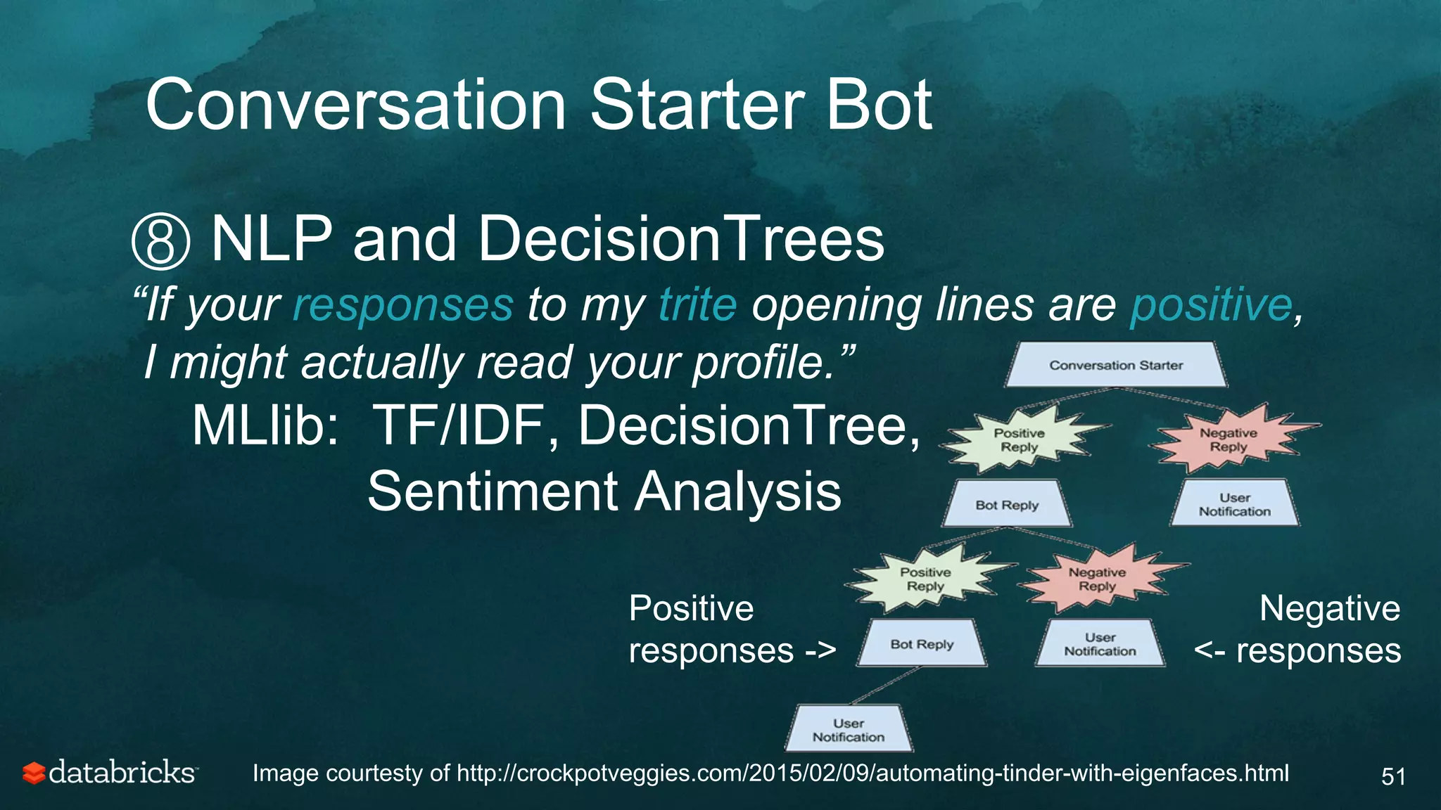Conversation Starter Bot
51
⑧ NLP and DecisionTrees
“If your responses to my trite opening lines are positive,
I might actually read your profile.”
MLlib: TF/IDF, DecisionTree,
Sentiment Analysis
Positive
responses ->
Negative
<- responses
Image courtesty of http://crockpotveggies.com/2015/02/09/automating-tinder-with-eigenfaces.html
 