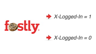 X-Logged-In = 1
X-Logged-In = 0