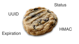 UUID
Expiration
Status
HMAC