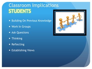 Classroom Implications
STUDENTS
 Building On Previous Knowledge

 Work In Groups

 Ask Questions

 Thinking

 Reflecting

 Establishing Views
 
