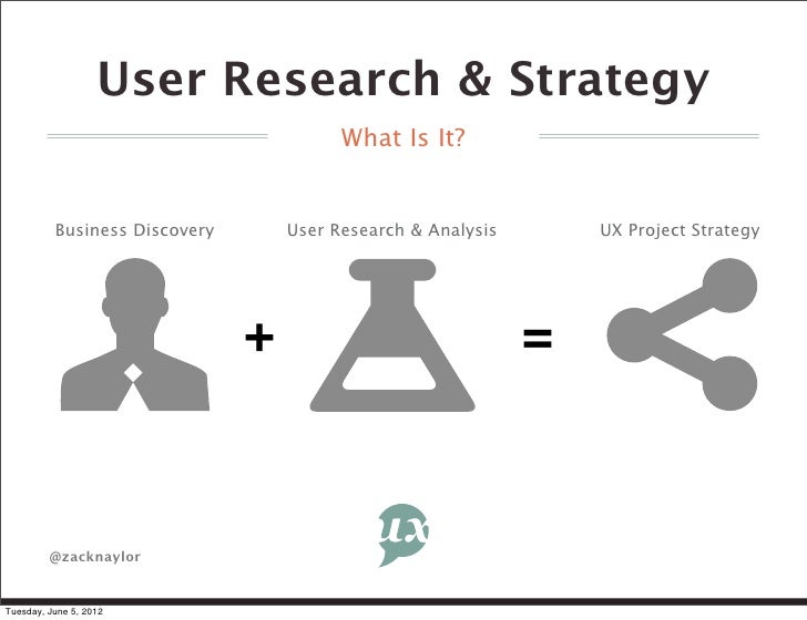 User Research Strategy For Ux