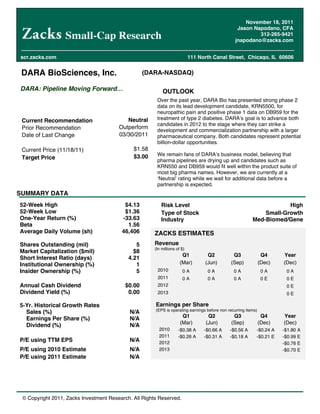 November 18, 2011
                                                                                                  Jason Napodano, CFA
                  Small-Cap Research                                                                      312-265-9421
                                                                                                 jnapodano@zacks.com


scr.zacks.com                                                               111 North Canal Street, Chicago, IL 60606


 DARA BioSciences, Inc.                            (DARA-NASDAQ)

DARA: Pipeline Moving Forward                              OUTLOOK
                                                        Over the past year, DARA Bio has presented strong phase 2
                                                        data on its lead development candidate, KRN5500, for
                                                        neuropathic pain and positive phase 1 data on DB959 for the
 Current Recommendation                    Neutral      treatment of type 2 diabetes. DARA s goal is to advance both
                                                        candidates in 2012 to the stage where they can strike a
 Prior Recommendation                   Outperform
                                                        development and commercialization partnership with a larger
 Date of Last Change                    03/30/2011      pharmaceutical company. Both candidates represent potential
                                                        billion-dollar opportunities.
 Current Price (11/18/11)                     $1.58
                                              $3.00     We remain fans of DARA s business model, believing that
 Target Price                                           pharma pipelines are drying up and candidates such as
                                                        KRN550 and DB959 would fit well within the product suite of
                                                        most big pharma names. However, we are currently at a
                                                        Neutral rating while we wait for additional data before a
                                                        partnership is expected.
SUMMARY DATA
52-Week High                              $4.13           Risk Level                                                  High
52-Week Low                               $1.36           Type of Stock                                       Small-Growth
One-Year Return (%)                      -33.63           Industry                                        Med-Biomed/Gene
Beta                                       1.56
Average Daily Volume (sh)                46,406        ZACKS ESTIMATES
Shares Outstanding (mil)                       5       Revenue
                                                       (In millions of $)
Market Capitalization ($mil)                  $8
                                                                       Q1          Q2           Q3               Q4     Year
Short Interest Ratio (days)                 4.21
Institutional Ownership (%)                    1                      (Mar)       (Jun)        (Sep)            (Dec)   (Dec)
Insider Ownership (%)                          5        2010           0A          0A           0A               0A      0A
                                                        2011           0A          0A           0A               0E      0E
Annual Cash Dividend                       $0.00        2012                                                             0E
Dividend Yield (%)                          0.00        2013                                                             0E

5-Yr. Historical Growth Rates                          Earnings per Share
                                                       (EPS is operating earnings before non recurring items)
  Sales (%)                                 N/A
                                                                       Q1           Q2          Q3               Q4     Year
  Earnings Per Share (%)                    N/A
                                                                      (Mar)        (Jun)       (Sep)            (Dec)   (Dec)
  Dividend (%)                              N/A
                                                         2010        -$0.38 A     -$0.66 A    -$0.56 A      -$0.24 A    -$1.80 A
                                                         2011        -$0.26 A     -$0.31 A    -$0.18 A      -$0.21 E    -$0.99 E
P/E using TTM EPS                           N/A          2012                                                           -$0.76 E
P/E using 2010 Estimate                     N/A          2013                                                           -$0.70 E
P/E using 2011 Estimate                     N/A




 © Copyright 2011, Zacks Investment Research. All Rights Reserved.
 