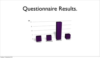 Questionnaire Results.




Sunday, 16 December 2012
 