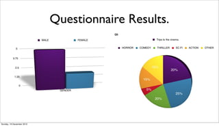 Questionnaire Results.




Sunday, 16 December 2012
 