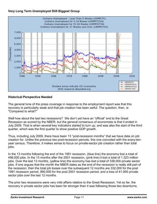 Very Long Term Unemployed Still Biggest Group




Historical Perspective Needed

The general tone of the press coverage in response to the employment report was that this
recovery is particularly weak and that job creation has been awful. The question, then, is:
"Compared to what?"

Well how about the last two recessions? We don’t yet have an “official” end to the Great
Recession as scored by the NBER, but the general consensus of economists is that it ended in
July 2009. That is when several key indicators started to turn up, and was also the start of the third
quarter, which was the first quarter to show positive GDP growth.

Thus, including July 2009, there have been 13 “post-recession months” that we have data on job
creation for. Unlike the previous two post-recession periods, this one coincided with the every-ten-
year census. Therefore, it makes sense to focus on private-sector job creation rather than total
jobs.

In the 13 months following the end of the 1991 recession, (blue line) the economy lost a total of
498,000 jobs. In the 13 months after the 2001 recession, (pink line) it lost a total of 1.323 million
jobs. Over the last 13 months, (yellow line) the economy has lost a total of 338,000 private sector
jobs. If one argues that the month the NBER dates as the end of the recession is really still part of
the recession, then the total job losses over the subsequent 12 months are 332,000 for the post
1991 recession period, 980,000 for the post 2001 recession period, and a loss of 41,000 private
sector jobs over the last 12 months.

The prior two recessions were very mild affairs relative to the Great Recession. Yet so far, the
recovery in private sector jobs has been far stronger than it was following those two downturns.


 Zacks Investment Research                        Page 11                                 www.zacks.com
 