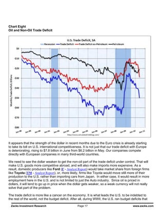 Chart Eight
Oil and Non-Oil Trade Deficit




It appears that the strength of the dollar in recent months due to the Euro crisis is already starting
to take its toll on U.S. international competitiveness. It is not just that our trade deficit with Europe
is deteriorating, rising to $7.8 billion in June from $6.2 billion in May. Our companies compete
directly with European companies in many third-world countries.

We need to see the dollar weaken to get the non-oil part of the trade deficit under control. That will
make U.S. goods more competitive abroad, and will also make imports more expensive. As a
result, domestic producers like Ford (F - Analyst Report) would take market share from foreign firms
like Toyota (TM - Analyst Report), or, more likely, firms like Toyota would move still more of their
production to the U.S. rather than importing cars from Japan. In either case, it would result in more
employment here in the U.S. and is not limited to just the Auto industry. Since oil is priced in
dollars, it will tend to go up in price when the dollar gets weaker, so a weak currency will not really
solve that part of the problem.

The trade deficit is more like a cancer on the economy. It is what leads the U.S. to be indebted to
the rest of the world, not the budget deficit. After all, during WWII, the U.S. ran budget deficits that

 Zacks Investment Research                          Page 17                                   www.zacks.com
 
