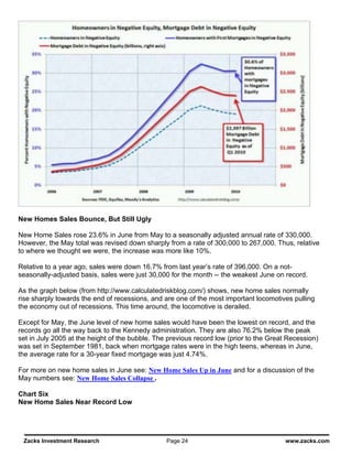 New Homes Sales Bounce, But Still Ugly

New Home Sales rose 23.6% in June from May to a seasonally adjusted annual rate of 330,000.
However, the May total was revised down sharply from a rate of 300,000 to 267,000. Thus, relative
to where we thought we were, the increase was more like 10%.

Relative to a year ago, sales were down 16.7% from last year’s rate of 396,000. On a not-
seasonally-adjusted basis, sales were just 30,000 for the month -- the weakest June on record.

As the graph below (from http://www.calculatedriskblog.com/) shows, new home sales normally
rise sharply towards the end of recessions, and are one of the most important locomotives pulling
the economy out of recessions. This time around, the locomotive is derailed.

Except for May, the June level of new home sales would have been the lowest on record, and the
records go all the way back to the Kennedy administration. They are also 76.2% below the peak
set in July 2005 at the height of the bubble. The previous record low (prior to the Great Recession)
was set in September 1981, back when mortgage rates were in the high teens, whereas in June,
the average rate for a 30-year fixed mortgage was just 4.74%.

For more on new home sales in June see: New Home Sales Up in June and for a discussion of the
May numbers see: New Home Sales Collapse .

Chart Six
New Home Sales Near Record Low




 Zacks Investment Research                       Page 24                                 www.zacks.com
 
