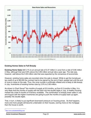 Existing Homes Sales to Fall Sharply

Existing Home Sales fell 5.1% to an annual rate of 5.37 million in June from a rate of 5.66 million
in May, although that was 9.8% above the 4.89 million annual rate a year ago. The rate was,
however, well above the 5.09 million rate that was expected by the consensus of economists.

However, existing home sales are recorded when the sale is closed. While to get the homebuyer
tax credit of up to $8,000 the contract had to be signed by the end of April, people had until the end
of June to close on the sale. Thus, the June number is artificially inflated and is likely to fall sharply
in July. Inventories of existing homes rose by 2.5% to 3.99 million.

As shown in Chart Seven9 the months of supply at 8.9 months, up from 8.3 months in May. It is
very likely that the months of supply will rise back into the double digits in July. A healthy housing
market has under 6 months of inventory available. The combination of sharply lower sales in July
and August with the higher inventories are going to push the months of supply back up again,
possibly into double digits.

That, in turn, is likely to put significant downward pressure on housing prices. As that happens,
more and more people will become underwater on their houses, owning more on the mortgage
than the house is worth.

9
    http://www.calculatedriskblog.com/

    Zacks Investment Research                       Page 25                                  www.zacks.com
 