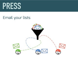 Email your lists
 