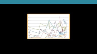 Improv for Economic Developers