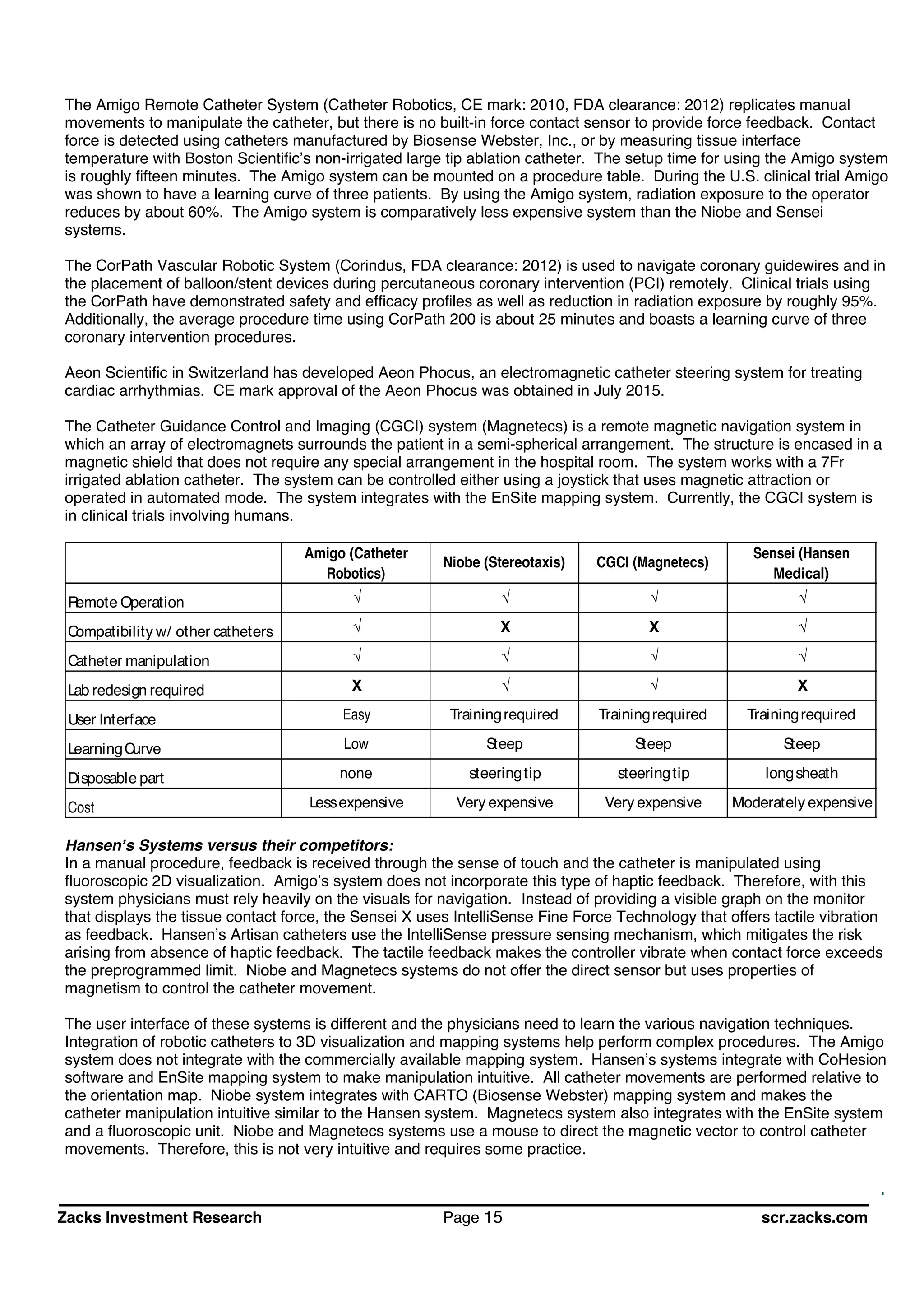 Zacks Investment Research Page 15 scr.zacks.com
The Amigo Remote Catheter System (Catheter Robotics, CE mark: 2010, FDA clearance: 2012) replicates manual
movements to manipulate the catheter, but there is no built-in force contact sensor to provide force feedback. Contact
force is detected using catheters manufactured by Biosense Webster, Inc., or by measuring tissue interface
temperature with Boston Scientific s non-irrigated large tip ablation catheter. The setup time for using the Amigo system
is roughly fifteen minutes. The Amigo system can be mounted on a procedure table. During the U.S. clinical trial Amigo
was shown to have a learning curve of three patients. By using the Amigo system, radiation exposure to the operator
reduces by about 60%. The Amigo system is comparatively less expensive system than the Niobe and Sensei
systems.
The CorPath Vascular Robotic System (Corindus, FDA clearance: 2012) is used to navigate coronary guidewires and in
the placement of balloon/stent devices during percutaneous coronary intervention (PCI) remotely. Clinical trials using
the CorPath have demonstrated safety and efficacy profiles as well as reduction in radiation exposure by roughly 95%.
Additionally, the average procedure time using CorPath 200 is about 25 minutes and boasts a learning curve of three
coronary intervention procedures.
Aeon Scientific in Switzerland has developed Aeon Phocus, an electromagnetic catheter steering system for treating
cardiac arrhythmias. CE mark approval of the Aeon Phocus was obtained in July 2015.
The Catheter Guidance Control and Imaging (CGCI) system (Magnetecs) is a remote magnetic navigation system in
which an array of electromagnets surrounds the patient in a semi-spherical arrangement. The structure is encased in a
magnetic shield that does not require any special arrangement in the hospital room. The system works with a 7Fr
irrigated ablation catheter. The system can be controlled either using a joystick that uses magnetic attraction or
operated in automated mode. The system integrates with the EnSite mapping system. Currently, the CGCI system is
in clinical trials involving humans.
Remote Operation
Compatibility w/ other catheters X X
Catheter manipulation
Lab redesign required X X
User Interface Easy Trainingrequired Trainingrequired Trainingrequired
LearningCurve Low Steep Steep Steep
Disposable part none steeringtip steeringtip longsheath
Cost Lessexpensive Very expensive Very expensive Moderately expensive
Amigo (Catheter
Robotics)
Sensei (Hansen
Medical)
Niobe (Stereotaxis) CGCI (Magnetecs)
Hansen s Systems versus their competitors:
In a manual procedure, feedback is received through the sense of touch and the catheter is manipulated using
fluoroscopic 2D visualization. Amigo s system does not incorporate this type of haptic feedback. Therefore, with this
system physicians must rely heavily on the visuals for navigation. Instead of providing a visible graph on the monitor
that displays the tissue contact force, the Sensei X uses IntelliSense Fine Force Technology that offers tactile vibration
as feedback. Hansen s Artisan catheters use the IntelliSense pressure sensing mechanism, which mitigates the risk
arising from absence of haptic feedback. The tactile feedback makes the controller vibrate when contact force exceeds
the preprogrammed limit. Niobe and Magnetecs systems do not offer the direct sensor but uses properties of
magnetism to control the catheter movement.
The user interface of these systems is different and the physicians need to learn the various navigation techniques.
Integration of robotic catheters to 3D visualization and mapping systems help perform complex procedures. The Amigo
system does not integrate with the commercially available mapping system. Hansen s systems integrate with CoHesion
software and EnSite mapping system to make manipulation intuitive. All catheter movements are performed relative to
the orientation map. Niobe system integrates with CARTO (Biosense Webster) mapping system and makes the
catheter manipulation intuitive similar to the Hansen system. Magnetecs system also integrates with the EnSite system
and a fluoroscopic unit. Niobe and Magnetecs systems use a mouse to direct the magnetic vector to control catheter
movements. Therefore, this is not very intuitive and requires some practice.
 