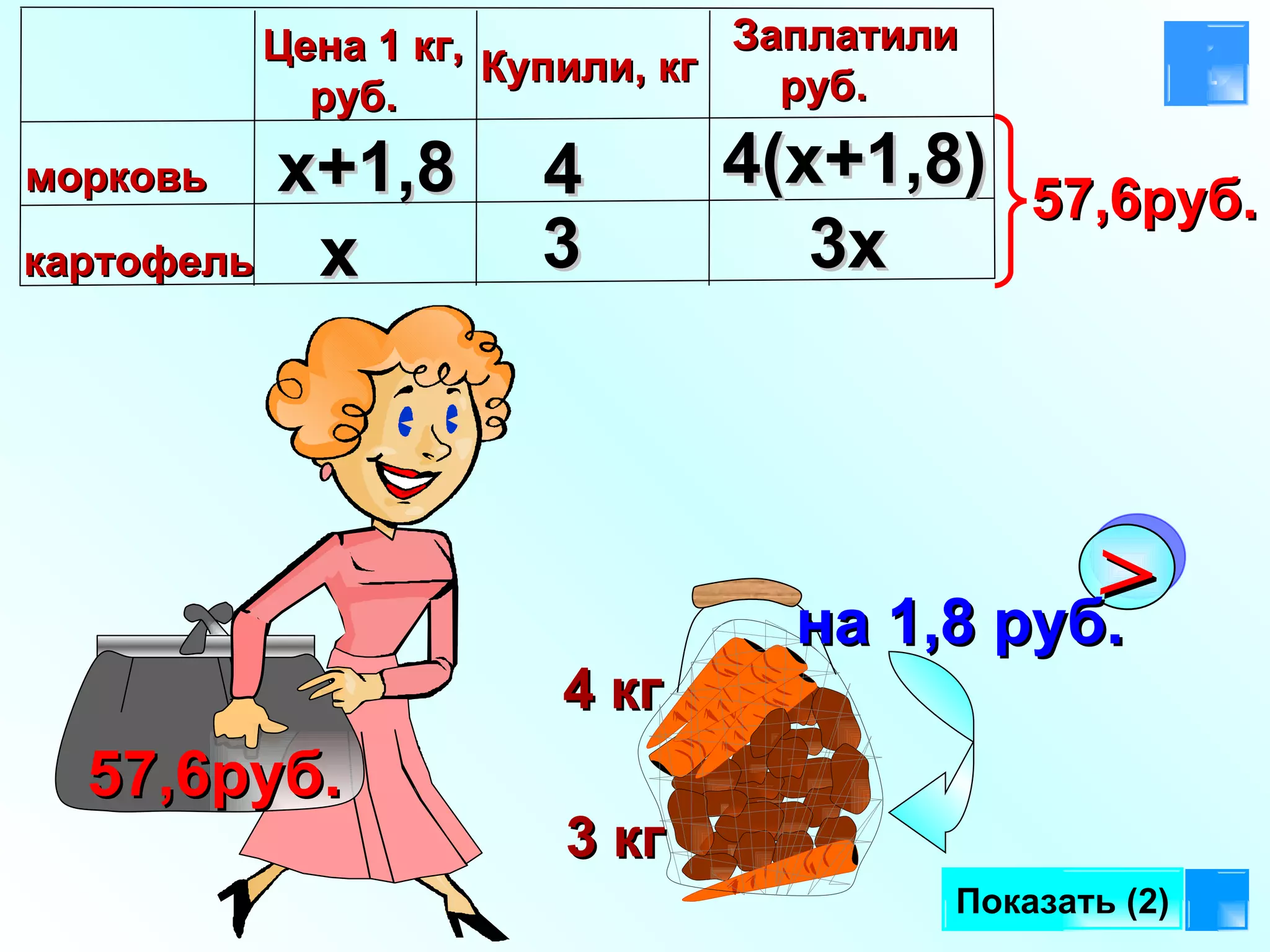 3 кг 4 кг 57,6руб. Показать (2) х x+1 ,8 4 3 3х 4(х+1,8) > на 1,8 руб. Цена 1 кг, руб. морковь  картофель Купили, кг Заплатили руб. 57,6руб. 