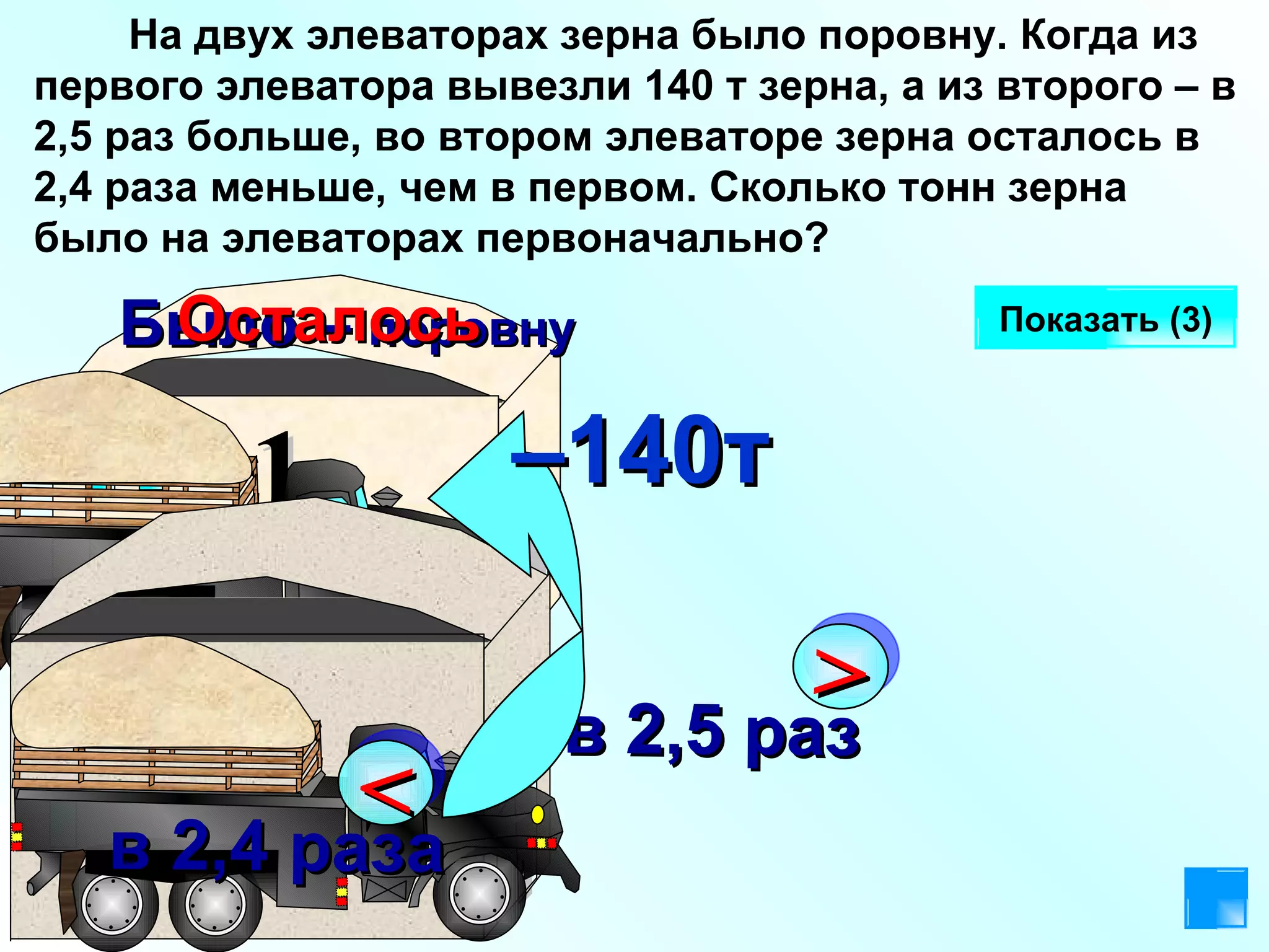 На двух элеваторах зерна было поровну. Когда из первого элеватора вывезли 140 т зерна, а из второго – в 2,5 раз больше, во втором элеваторе зерна осталось в 2,4 раза меньше, чем в первом. Сколько тонн зерна было на элеваторах первоначально? Показать ( 3 ) Было –  поровну  Осталось   – 140т 1 2 > в 2,5 раз < в 2,4 раза 