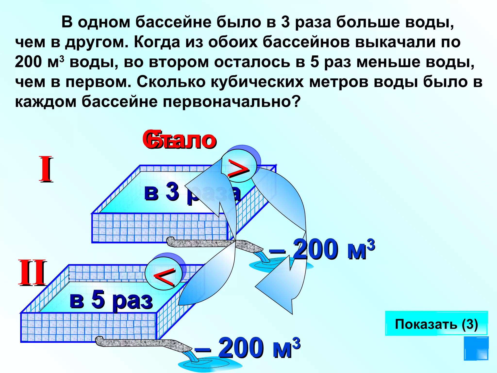 I II В одном бассейне было в 3 раза больше воды, чем в другом. Когда из обоих бассейнов выкачали по 200 м 3  воды, во втором осталось в 5 раз меньше воды, чем в первом. Сколько кубических метров воды было в каждом бассейне первоначально?  Было Стало Показать ( 3 ) > в 3 раза –  200 м 3 –  200 м 3 < в 5 раз 