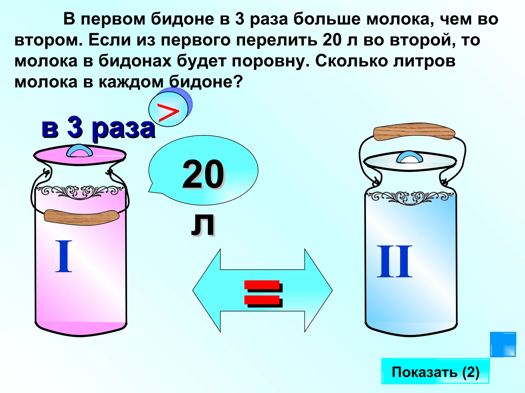 В первом бидоне в 3 раза больше молока, чем во втором. Если из первого перелить 20 л во второй, то молока в бидонах будет поровну. Сколько литров молока в каждом бидоне? 20л Показать (2) I II > в 3 раза = 