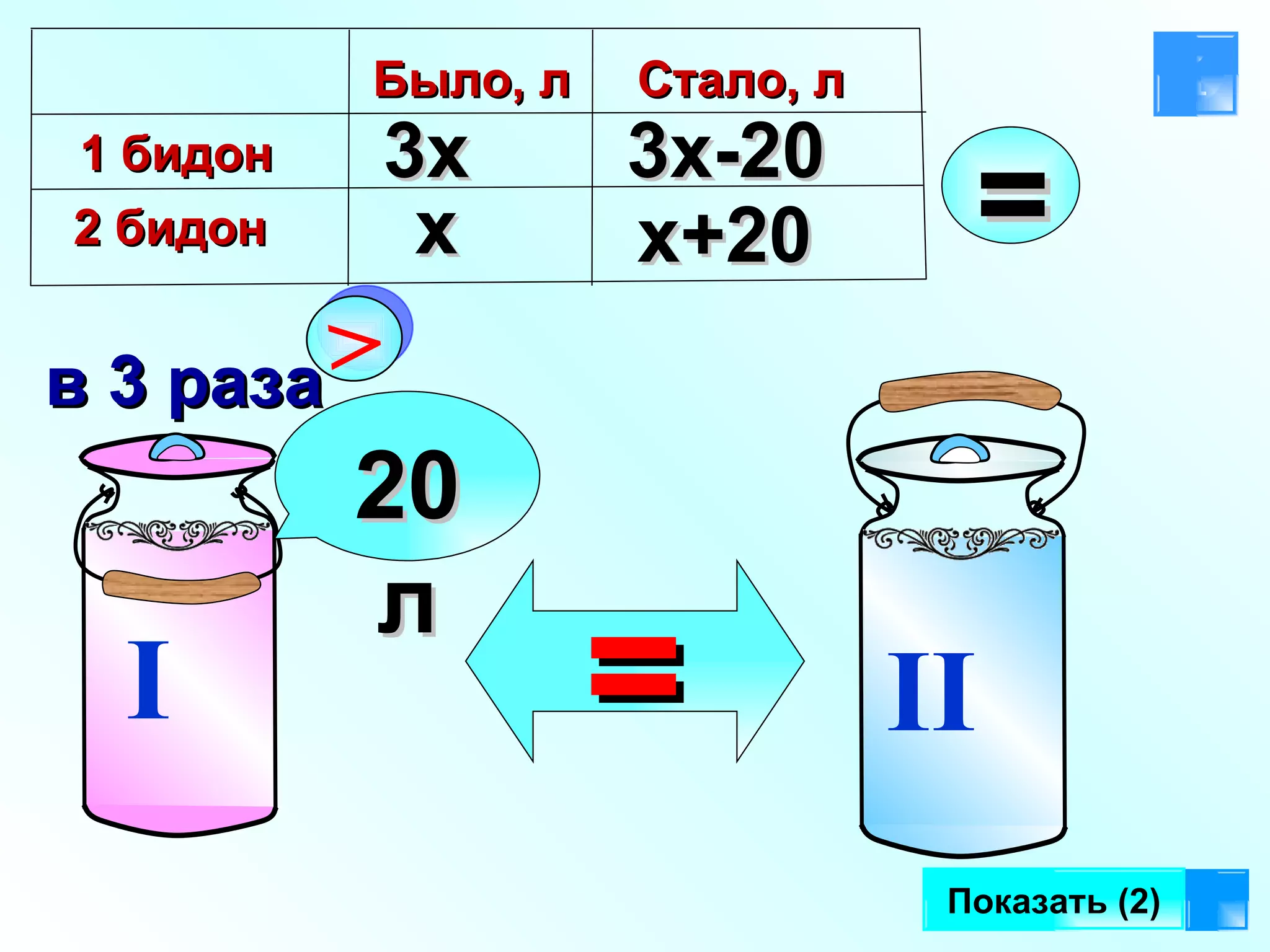 20л х 3х 3х-20 х+20 Показать (2) I II > в 3 раза = Было, л 1 бидон 2 бидон Стало, л = 