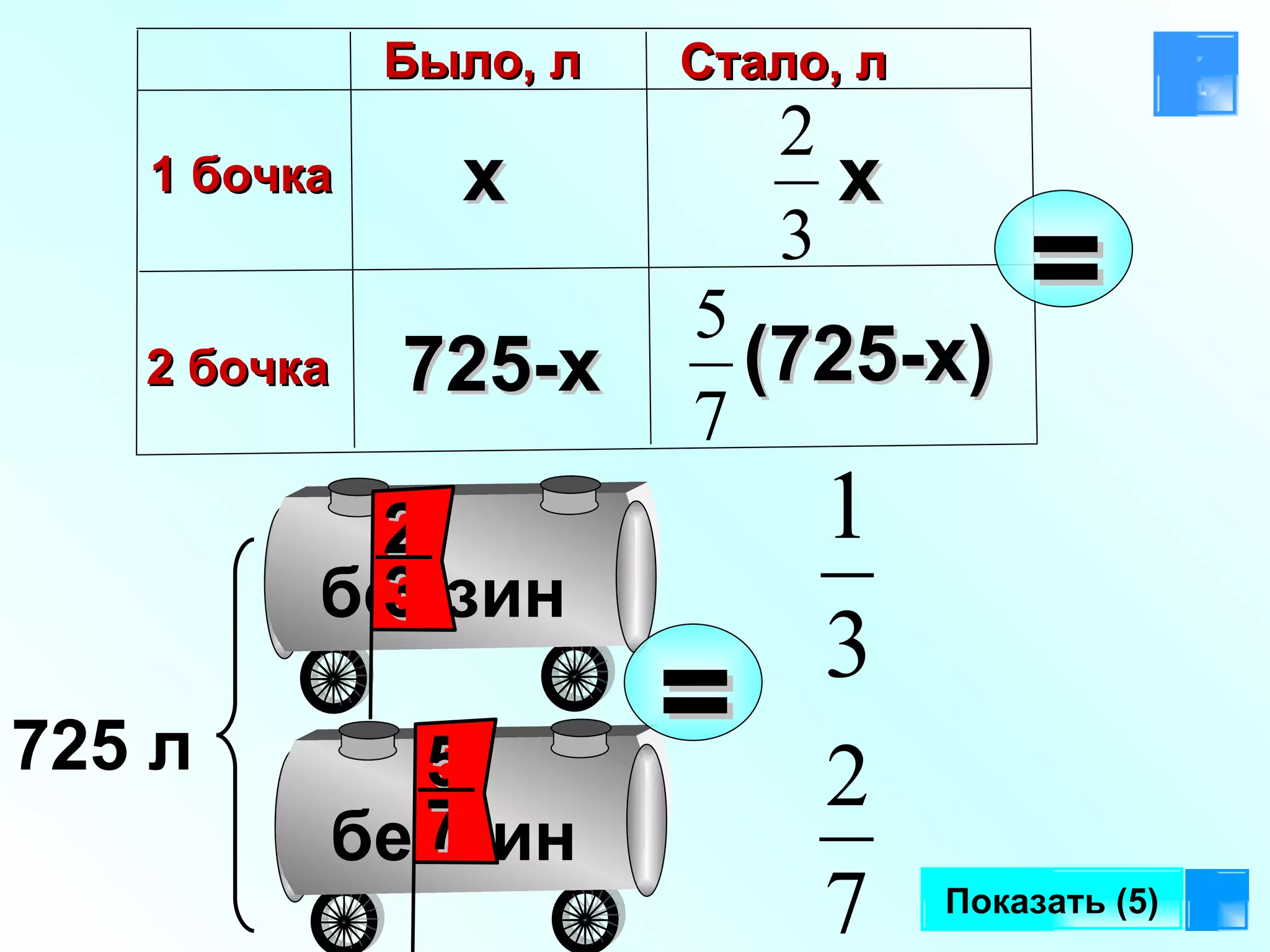 Показать (5) х 725-х х (725-х) бензин бензин 725 л = 2 3 5 7 Было, л 1 бочка 2 бочка Стало, л = 