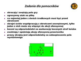 Zadania dla pomocników
 skracają i zwężają pola gry
 agresywny atak na piłkę
 co najmniej jeden z dwóch środkowych musi...