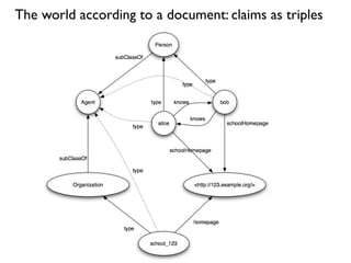 Understanding the Standards Gap