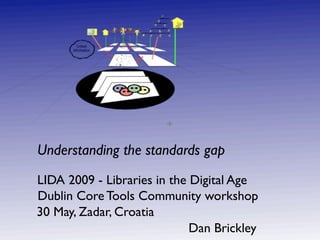 Understanding the standards gap
LIDA 2009 - Libraries in the Digital Age
Dublin Core Tools Community workshop
30 May, Zadar, Croatia
                             Dan Brickley
 