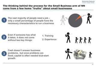 The thinking behind the process for the Small Business arm of NN
came from a few home “truths” about small businesses



    The vast majority of people need a job –
1   only a small percentage of people have the
    necessary characteristics to run a business




    Even if someone has what          1. Training
2   it takes, it does not come
    without two key things:           2. Experience



    Cash doesn’t answer business
3   problems, but once problems are
    fixed, capital is often needed kick-start
    growth

                                                                   P3
 